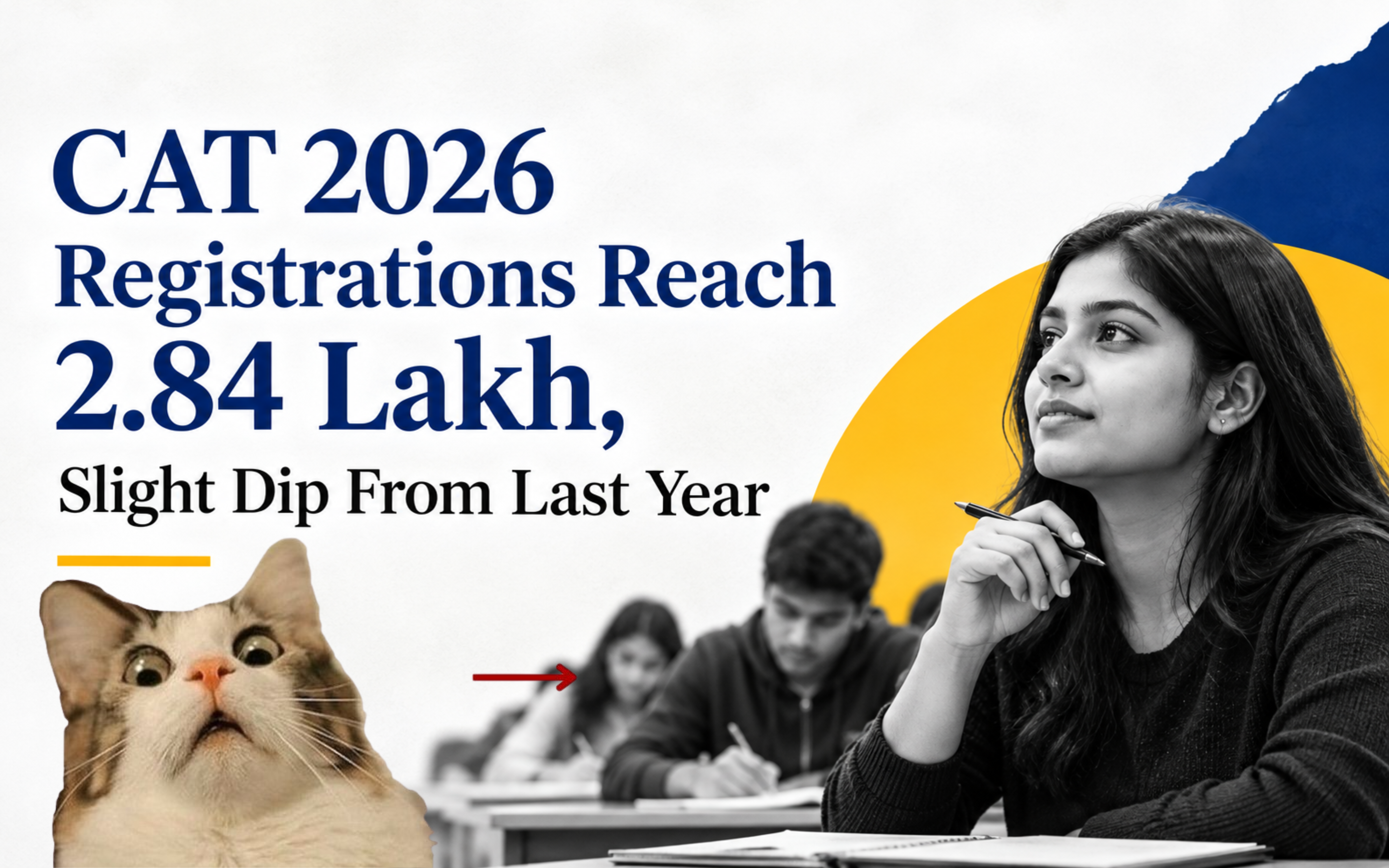 CAT 2026 Registrations Reach 2.84 Lakh, Slight Dip From Last Year